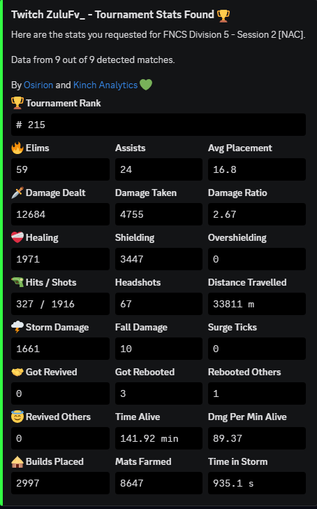 Fresh off the false ban feeling primed 🏆