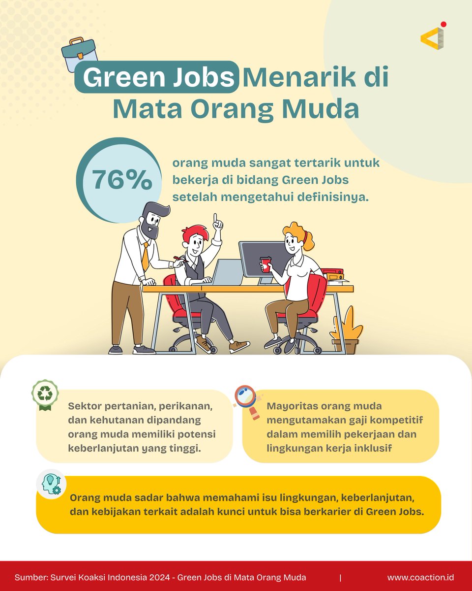 Coaction Indonesia tweet media