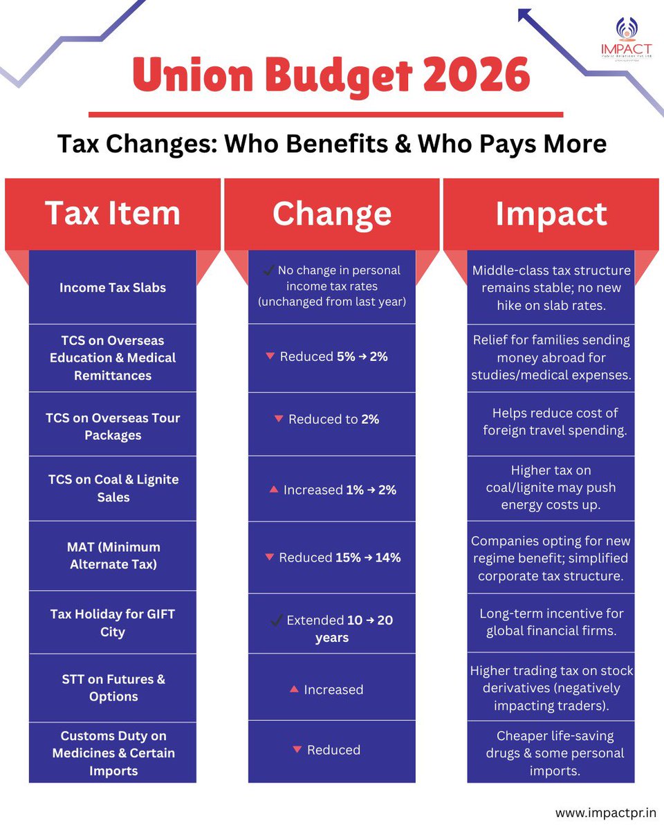 Impact Public Relation tweet media