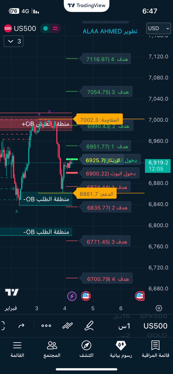 alaaahmed35's tweet photo. 📊 SPX500 | إطار الساعة

السعر يتداول أسفل مقاومة 7002 بعد رفض من منطقة العرض،
والضغط البيعي ما زال قائم ما لم يتم اختراق المنطقة.

🟢 كول
باختراق 6925 والثبات أعلاه
🎯 6951 – 6990 – 7054 – 7116

🔴 بوت
بكسر 6900 والثبات تحته
🎯 6861 – 6835 – 6771 – 6700

📌 تحليل تعليمي فقط وليست توصيه شراء او بيع . #SPX500 #US500 #الاوبشن #سباكس $SPX #السوق_الامريكي #تحليل_فني
