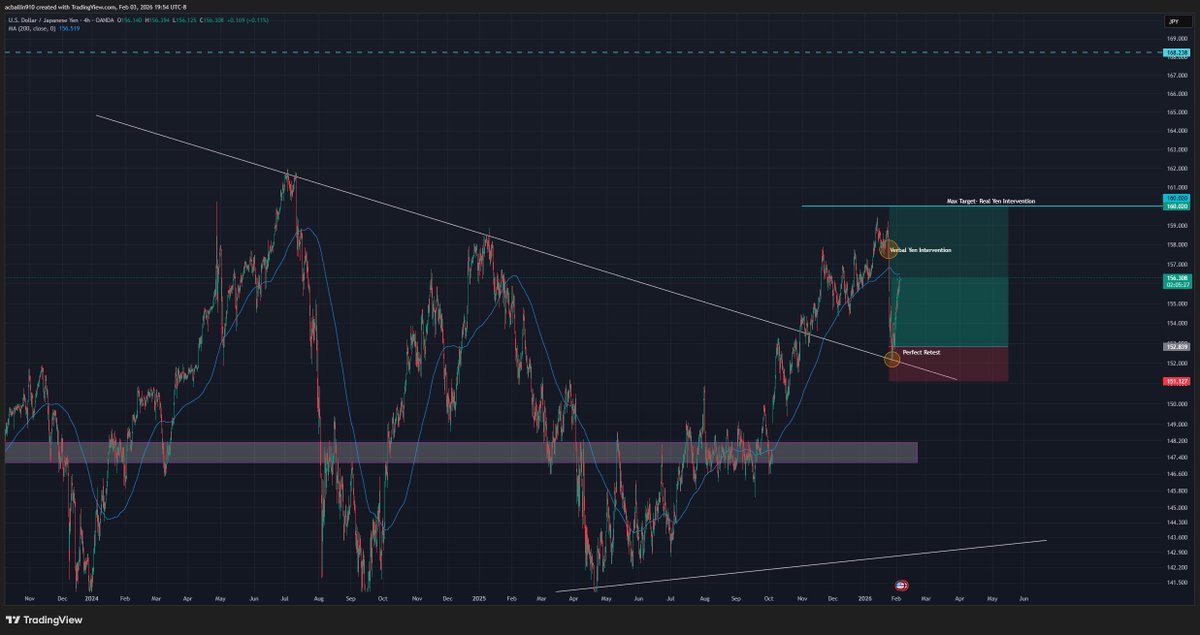 Andre_FX_'s tweet photo. Interesting $DXY 
https://t.co/Ifbruhf7ot https://t.co/sqL8ViJVJ6