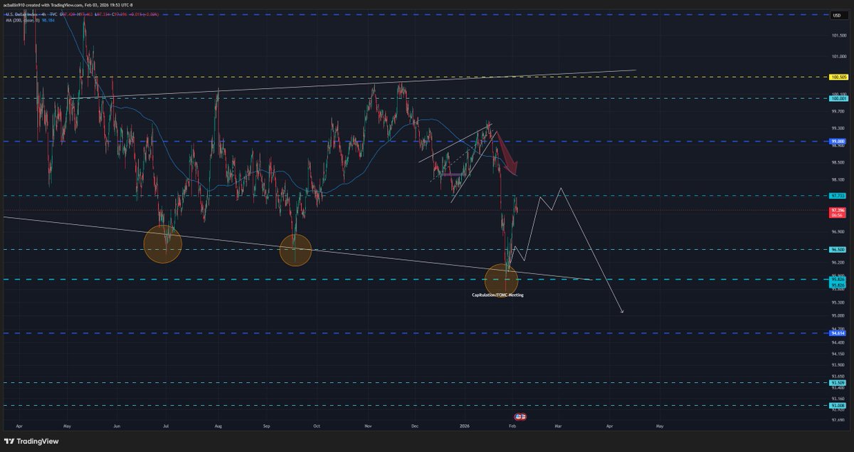 Andre_FX_'s tweet photo. Interesting $DXY 
https://t.co/Ifbruhf7ot https://t.co/sqL8ViJVJ6