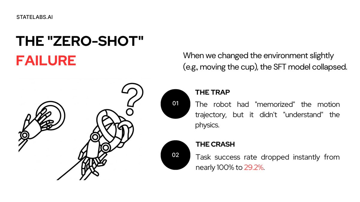 State Labs tweet media