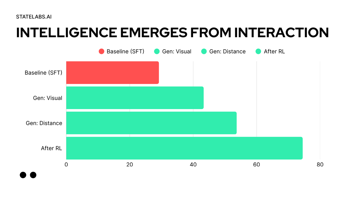 State Labs tweet media