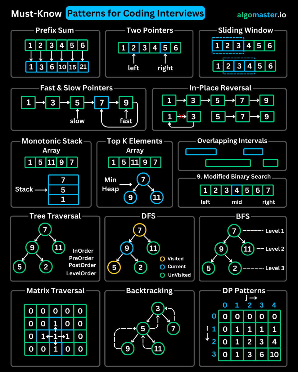 Ashish Pratap Singh tweet media