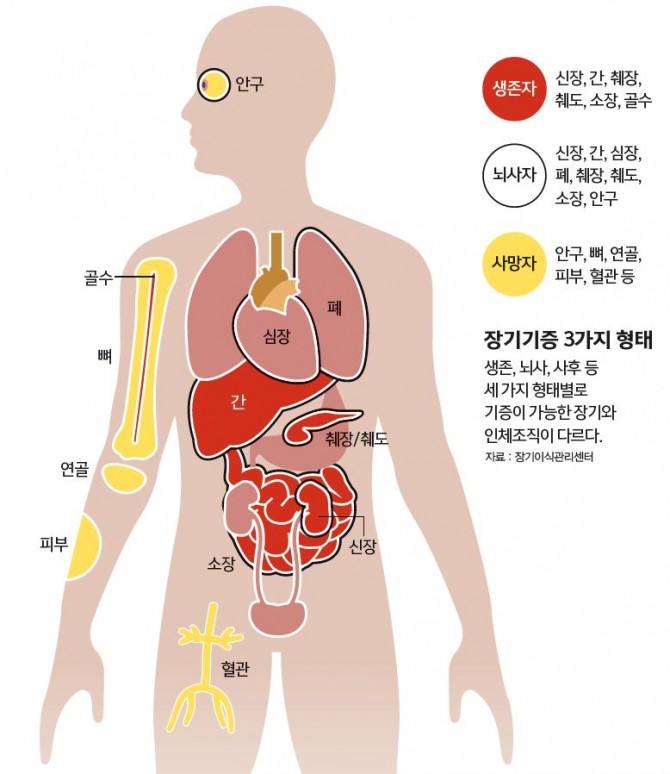 이거 2일남았는데 반대가 4천밖에 안됩니다.

못막으면 ㅈ됩니다. 진짜로 빨리해주세요

제목과내용 반대합니다 해주세요 ㄱㄱ!! 좌우이념 없이 적용됩니다.

[2216325] 장기등 이식에 관한 법률 일부개정법률안 (장종태의원 등 10인)
vforkorea.com/link/2216325