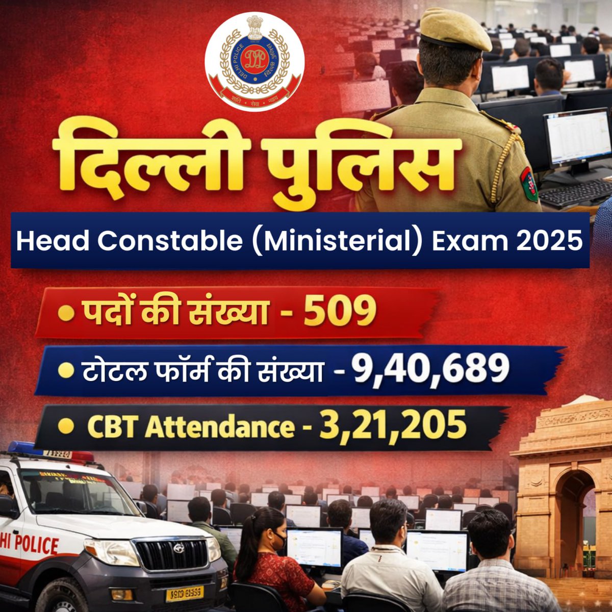 jobs91dotcom's tweet photo. 🎯 Delhi Police HCM 2025

दिल्ली पुलिस HCM परीक्षा के आंकड़े सामने आ चुके हैं।

- कुल पद: 509
- कुल आवेदन: 9,40,689
- उपस्थिति (CBT Attendance): 3,21,205 (लगभग 34%)

#jobs91 #jobs91dotcom #DelhiPolice https://t.co/6sC922HjrZ