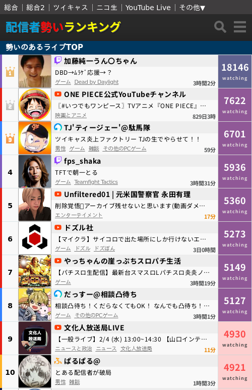 大11 コメント者1/24