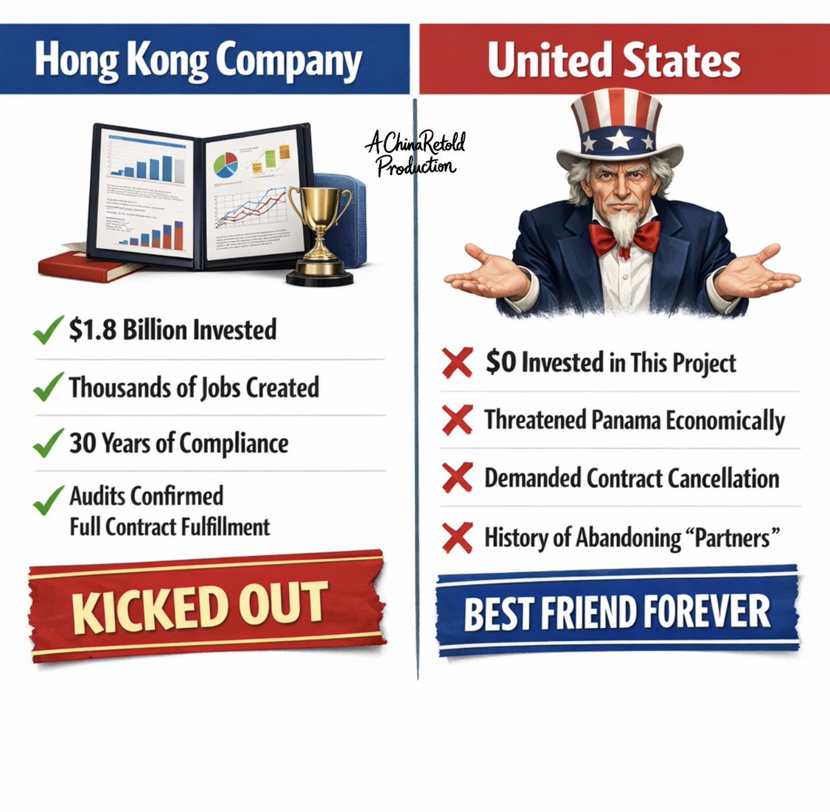 mrwhy4321's tweet photo. Panama's partner selection criteria: Ignore the one who invested billions and created jobs, embrace the one who threatens and demands. This is what they call 'strategic thinking.' 🤡 https://t.co/3KY5WWBZDH