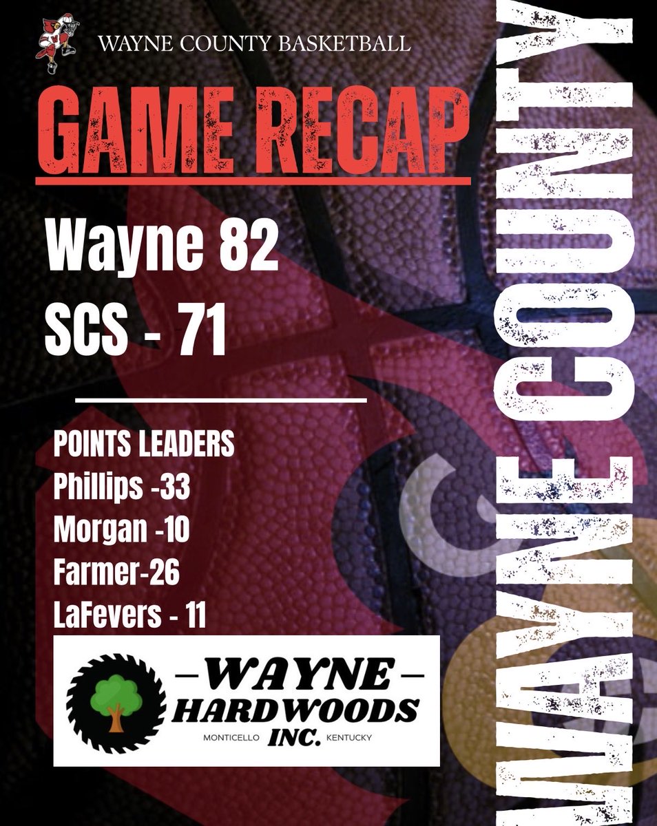 WCCardsHoops's tweet photo. 🏀 GAME RECAP | Sponsored by Wayne Hardwoods
Wayne County 82  —  Somerset Christian 71
Wayne County put four players in double figures against a tough SCS team: 
• Kendall Phillips – 33
• Seth Farmer- 26
• Rylan Morgan – 10
• Brice LaFevers – 11

Go Cards! 🔴⚫️ https://t.co/lUP5llF7xt