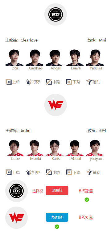 DFS_Chan's tweet photo. 2/4 LOL DFS &amp; Betting

LPL (CONFIRMED STARTERS)

EDG (-145) vs WE (+110)
WBG (+185) vs AL (-250)

Patreon post 👇 https://t.co/sUzSGG4iqp