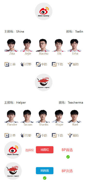 DFS_Chan's tweet photo. 2/4 LOL DFS &amp; Betting

LPL (CONFIRMED STARTERS)

EDG (-145) vs WE (+110)
WBG (+185) vs AL (-250)

Patreon post 👇 https://t.co/sUzSGG4iqp