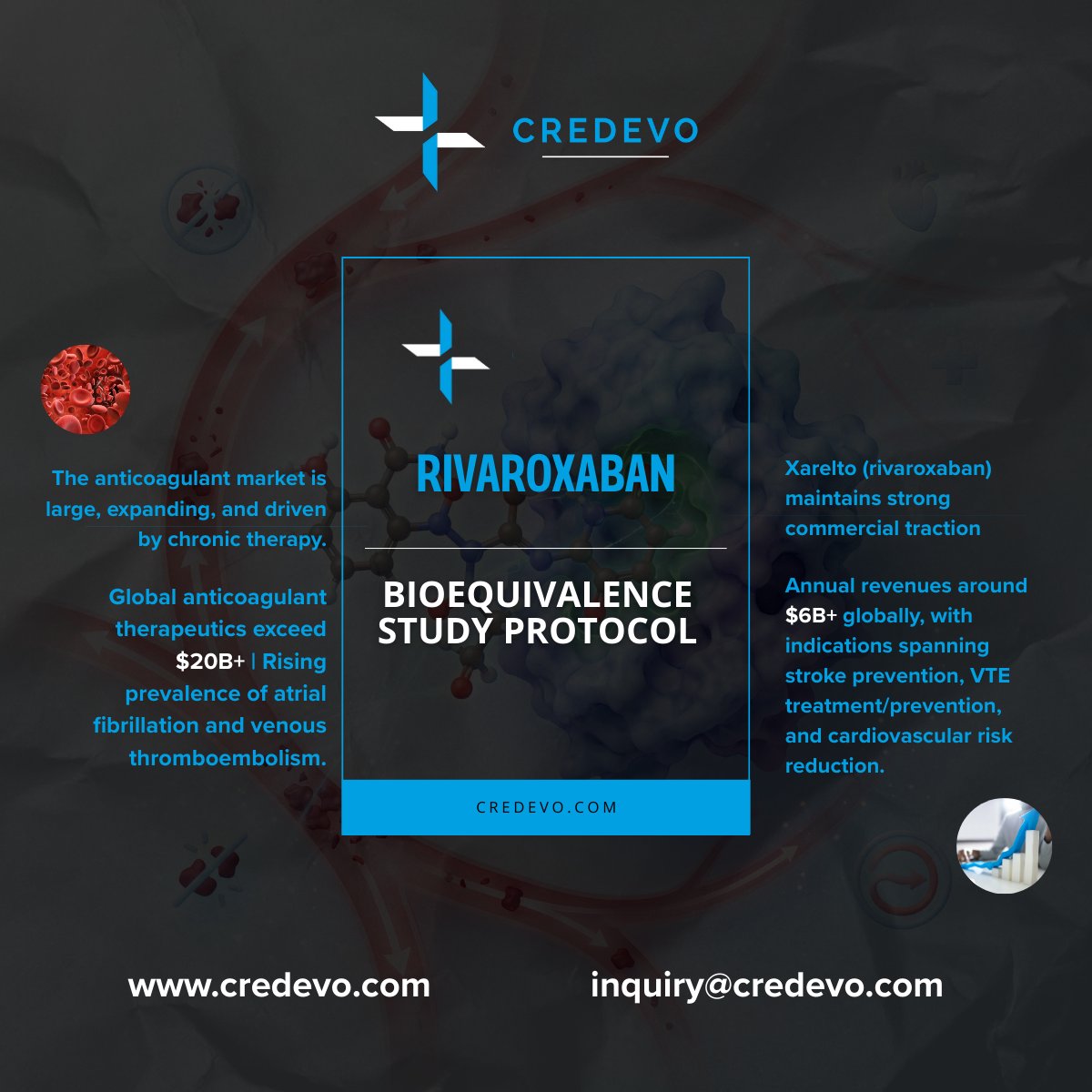 gocredevo's tweet image. Xarelto (Rivaroxaban): $6B/year blockbuster in $20B+ anticoagulant market. BE-friendly PK = faster generics. LOE: US 2025, EU/China 2026. Early entrants grab 70-80% share.

Strategic goldmine ahead!

Ready-to-use BE protocol: credevo.com/s/rivaroxaban-…

#Generics #Xarelto
