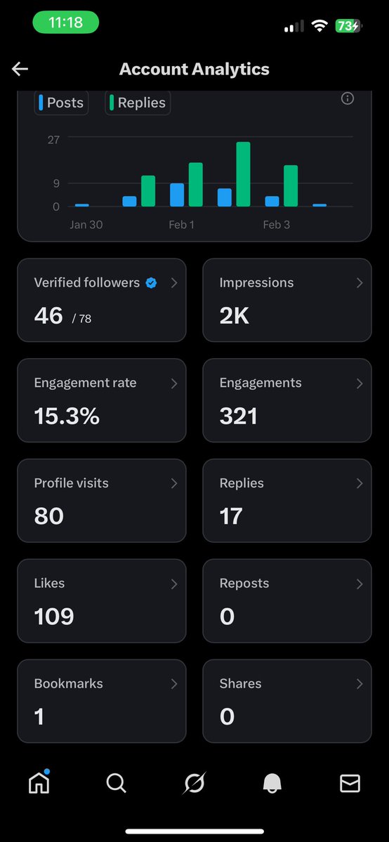 LoopyLeaks's tweet image. day 4 how did i do