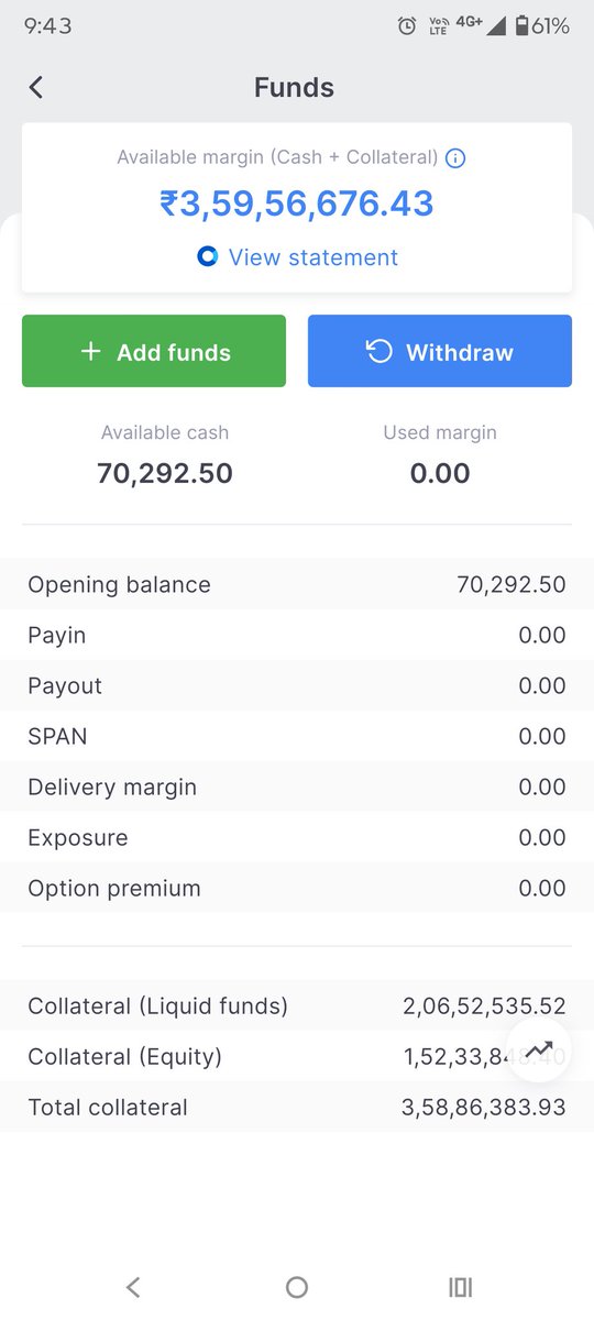 mohitdewan's tweet photo. @zerodha my yesterday's fno profits not showing in my funds. Please check. https://t.co/lTZLmkKfUv