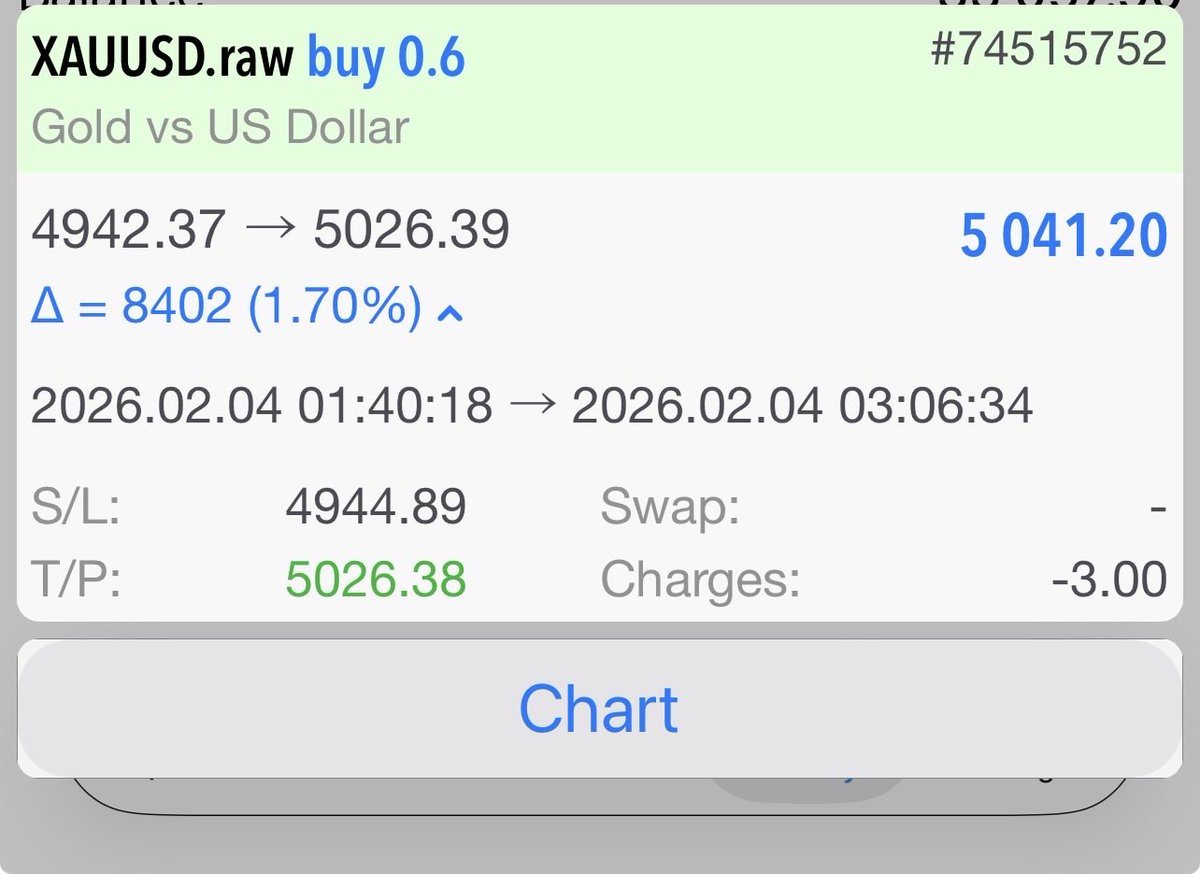 2b_trader tweet media