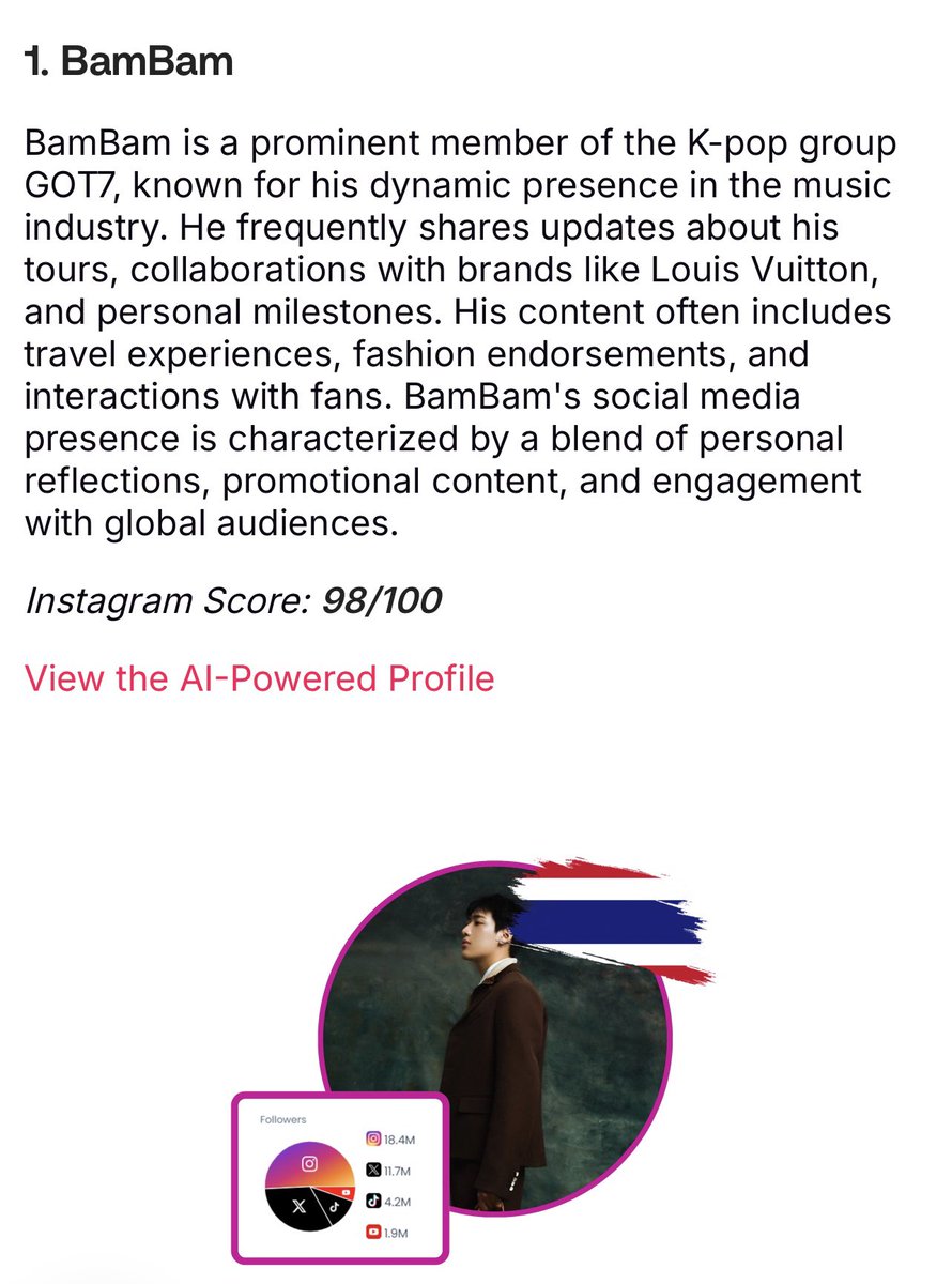 Top 20 Instagram Influencers in Thailand in 2026

No.1 #BamBam <a href="/BamBam1A/">BamBam</a> Instagram Score: 98/100 

Congrats~ ❤️‍🔥