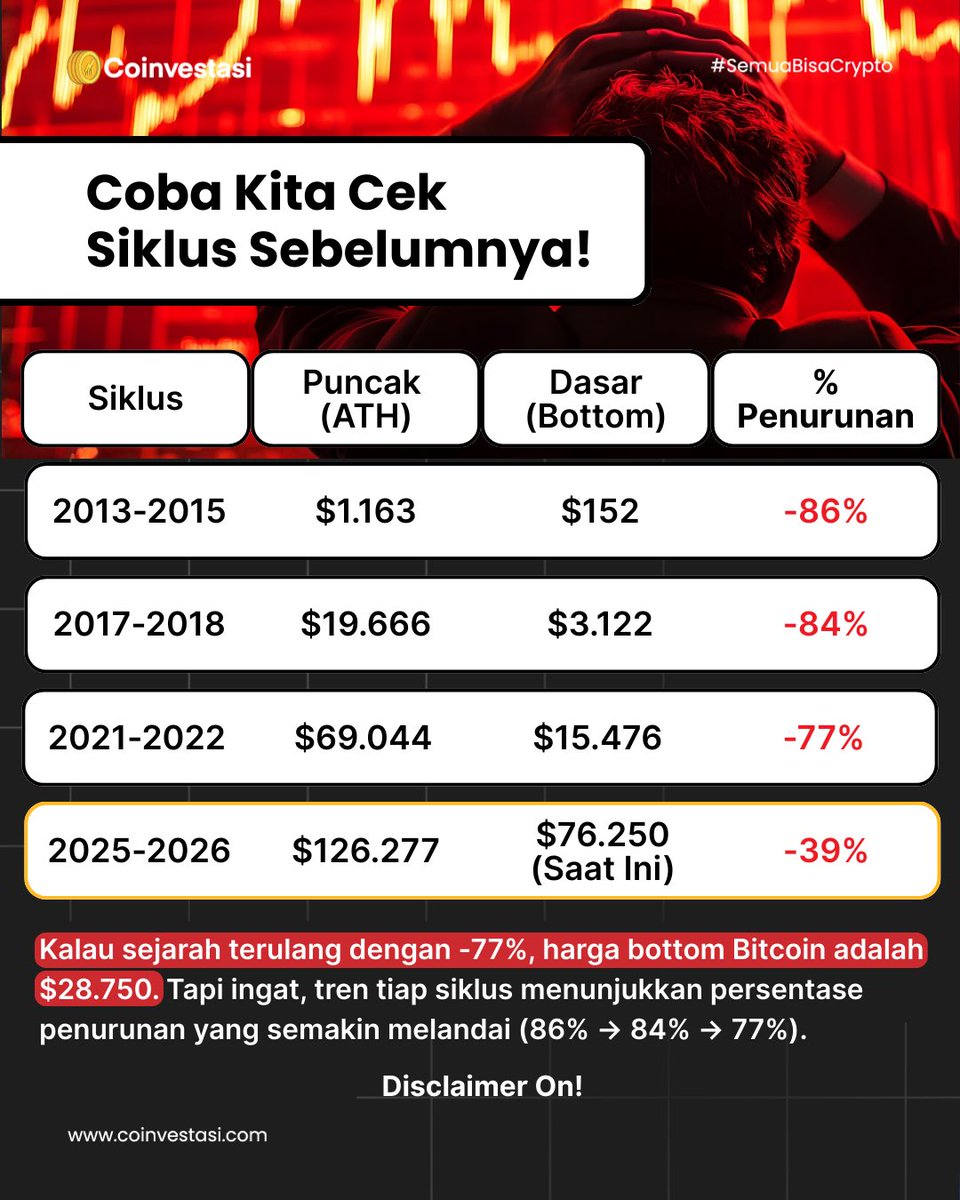 Coinvestasi tweet media