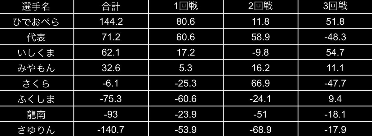 佐世保市ノーレート麻雀サークル:unit tweet media