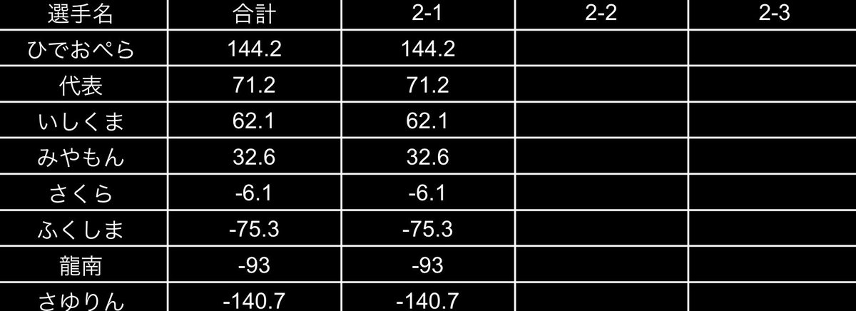 佐世保市ノーレート麻雀サークル:unit tweet media