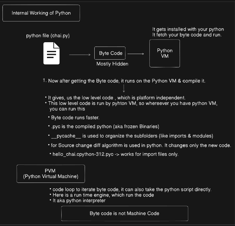 Here is the notes of python inner working: What covered: 1. How python ...