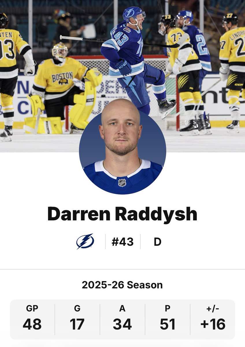 bhags38's tweet photo. No, this is not photoshopped nor is it AI, this is Darren Raddysh’s actual statline this season.
#GoBolts https://t.co/BokfhrRmN7