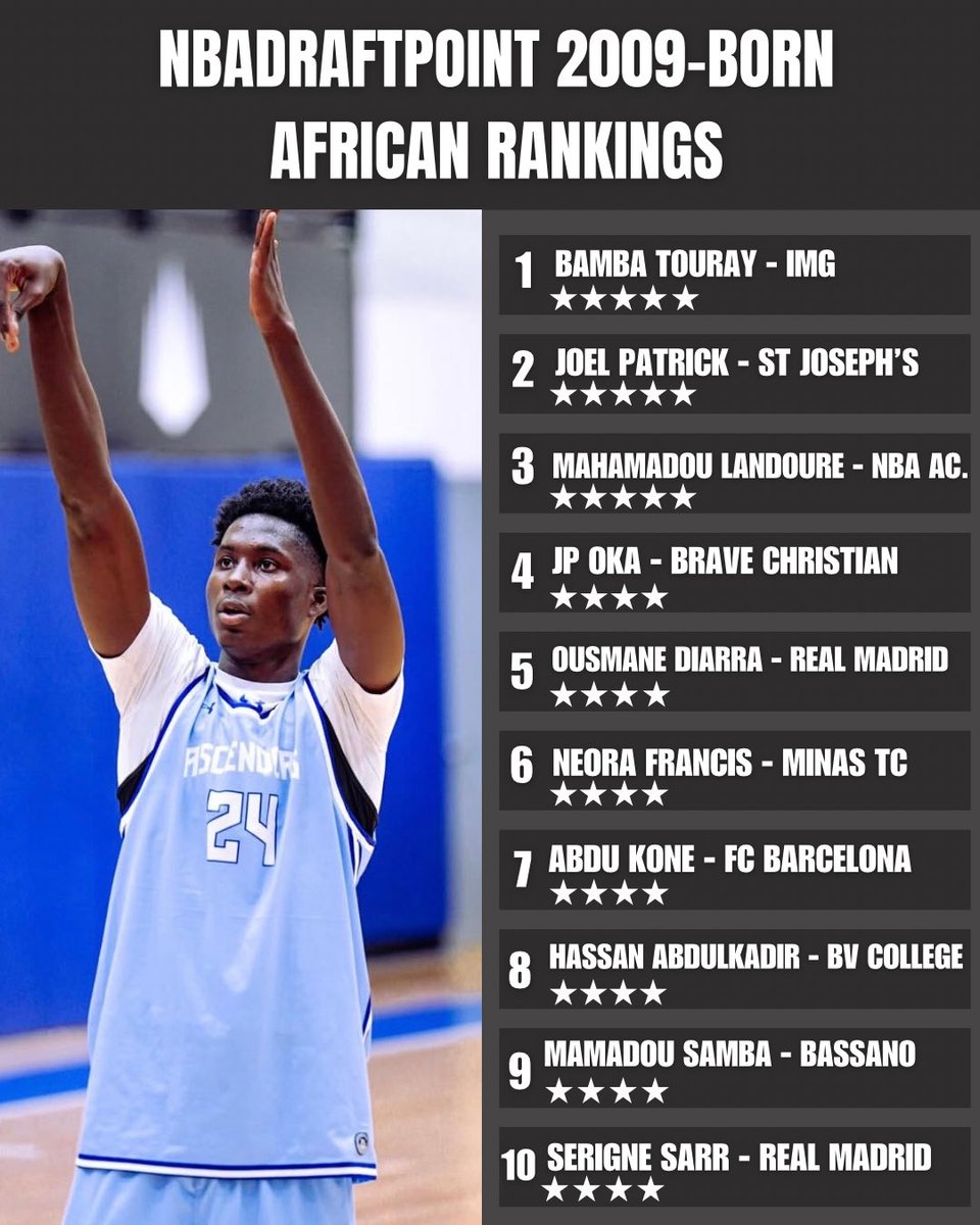 nbadraftpoint tweet media