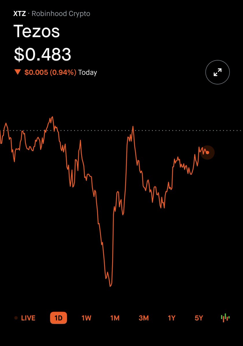 Day 27 of posting tezos until I can retire. A day of all time.

#xtz #crypto #live