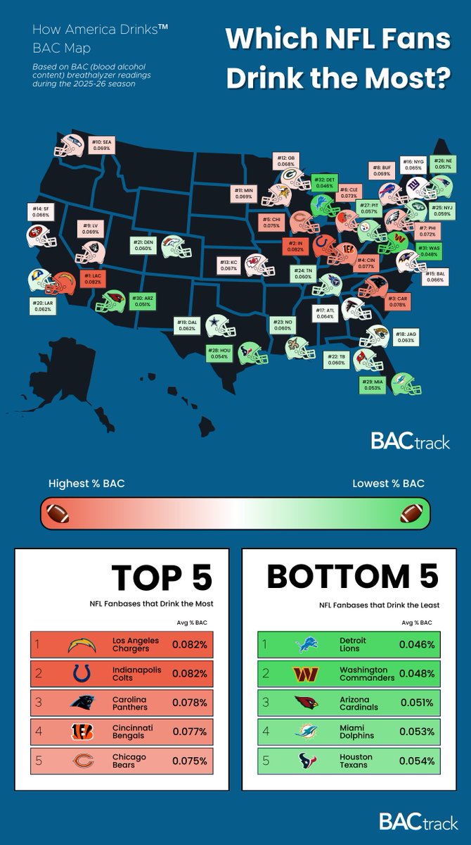BACtrack | The Leader in Breathalyzers tweet media