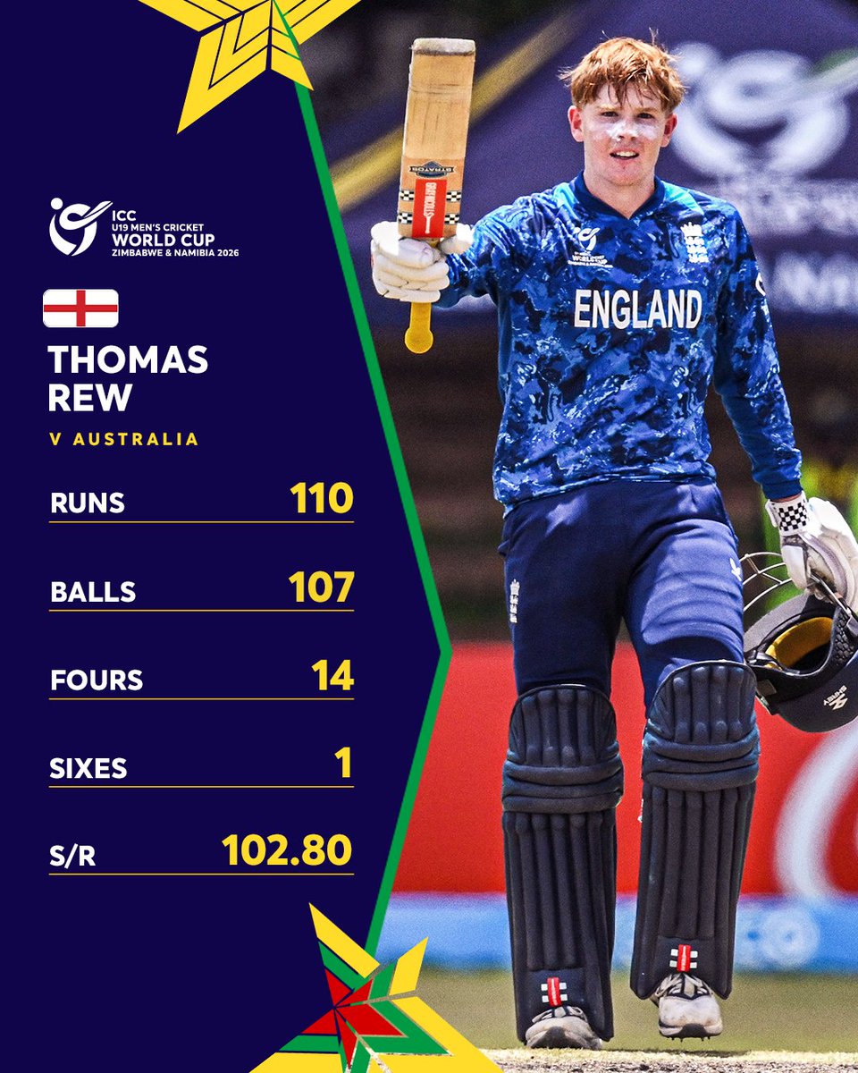 ICC's tweet photo. A sensational batting performance from the English skipper helped secure his side a ticket to the #U19WorldCup Final 🤩

Watch his Aramco Player of the Match highlights here 👉 https://t.co/u8i4tRgMNu https://t.co/gqt0eW4IUL
