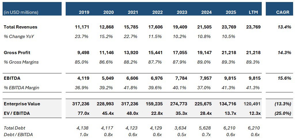 Calvin Value tweet media