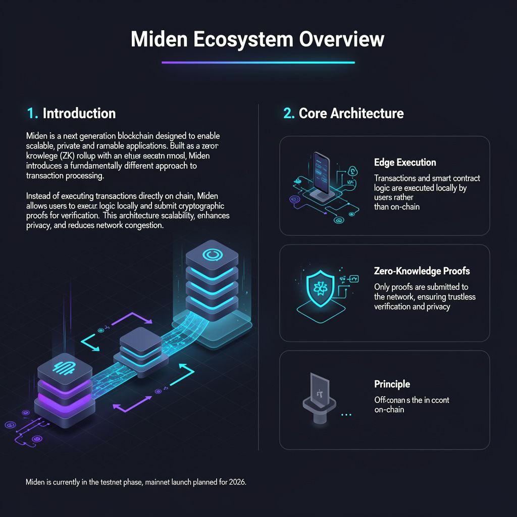 The Alpha on <a href="/0xMiden/">Miden</a>

​Miden isnt just another EVM clone
It uses the Miden VM which allows for concurrent transactions and private accounts
If you missed the early days of Aleo or Zama this is the next logical step in the Privacy First narrative

​1. The Zama Style Contributor