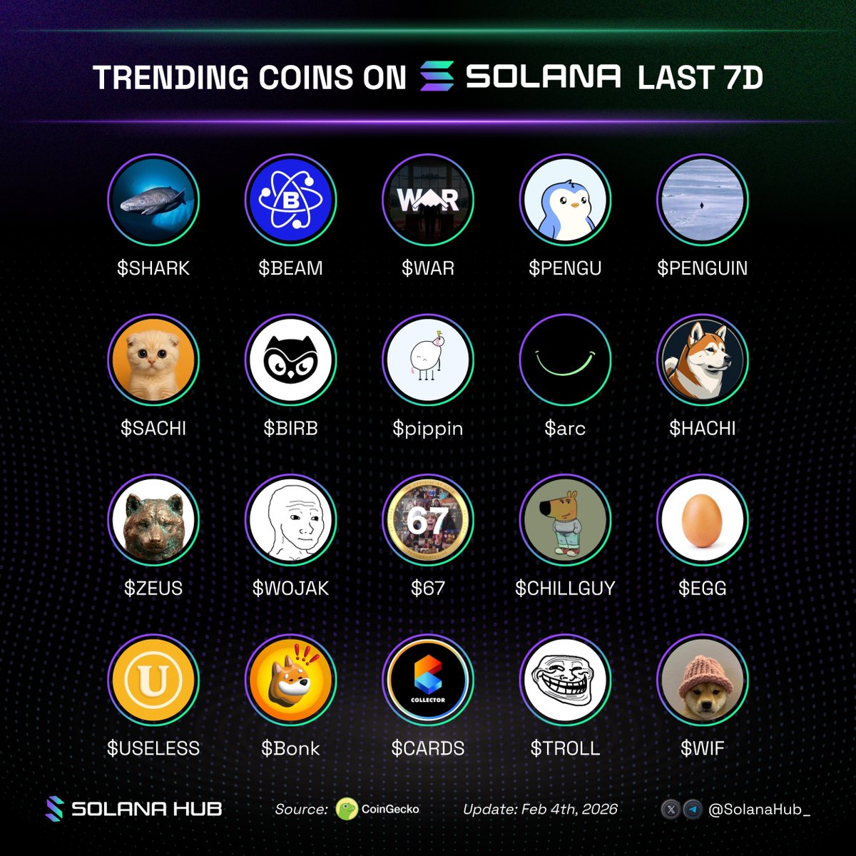 SolanaHub_ tweet picture