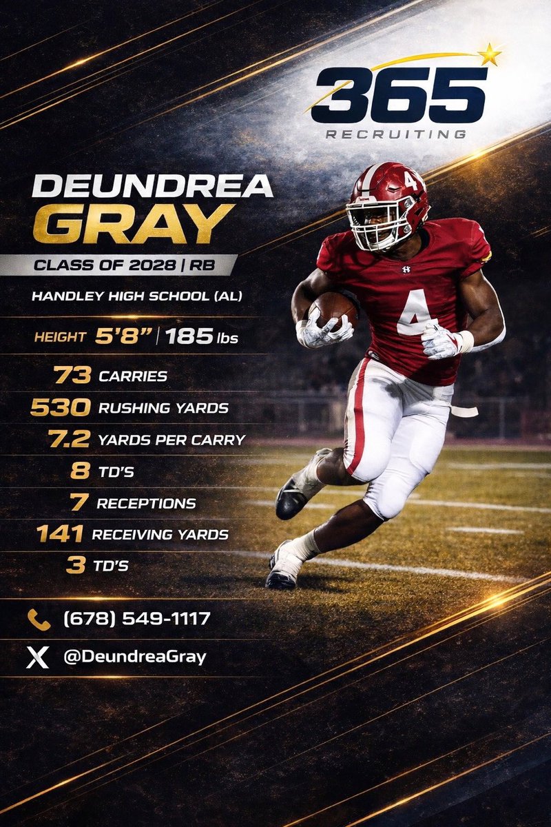 365_recruiting's tweet photo. NEW 365 RECRUIT‼️

Meet @DeundreaGray! A Running Back from Handley High School in Alabama

He is a young and PRODUCTIVE athlete who deserves his opportunity. Watch his tape and see for yourself:

https://t.co/lbyXDAwyvA https://t.co/oVggWQ4rmK
