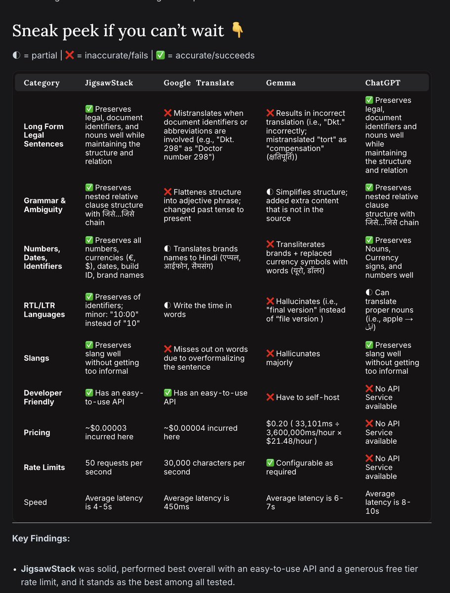 JigsawStack tweet media