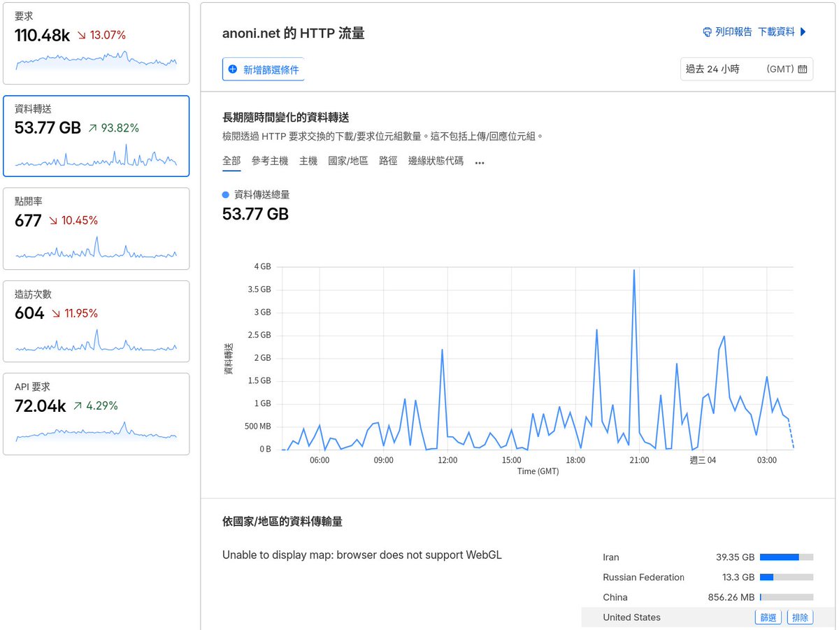 toomore's tweet image. 伊朗（Iran）的網路應該是恢復了，過去 24 小時透過 Tor WebTunnel 的流量約 39 GB。 希望一切都平安！🥹

The internet in Iran seems to have been restored. Over the past 24 hours, traffic via #Tor #WebTunnel was about 39 GB. Hope everything is okay! 🥹