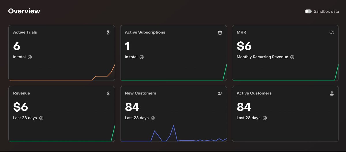 c4dxkzz8fv's tweet image. Follow me to learn how to turn $1,431.80 into $6 (-fees and taxes) 💀

$100 Claude Max
$50 X boost
$65.73 App Store ads
$34.07 TT promote 
$25 AppScreen previews 
$99 iOS Developer Account 
$999 MacBook Air 
$11 X premium 
$24 Squarespace domain