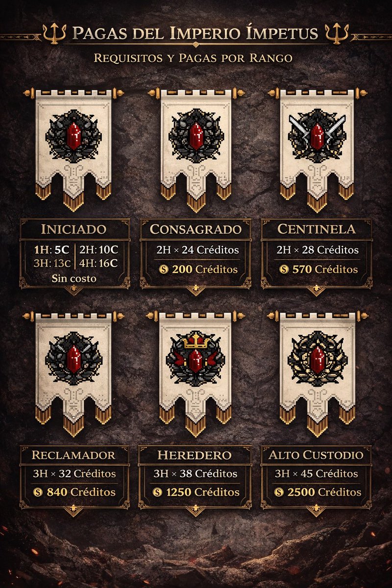 🏛️💰 Así se gana en el Imperio Ímpetus
Pagas claras, rangos definidos y recompensas reales.

📅 Abrimos sábado y domingo
🔁 RT y participa por 20 créditos