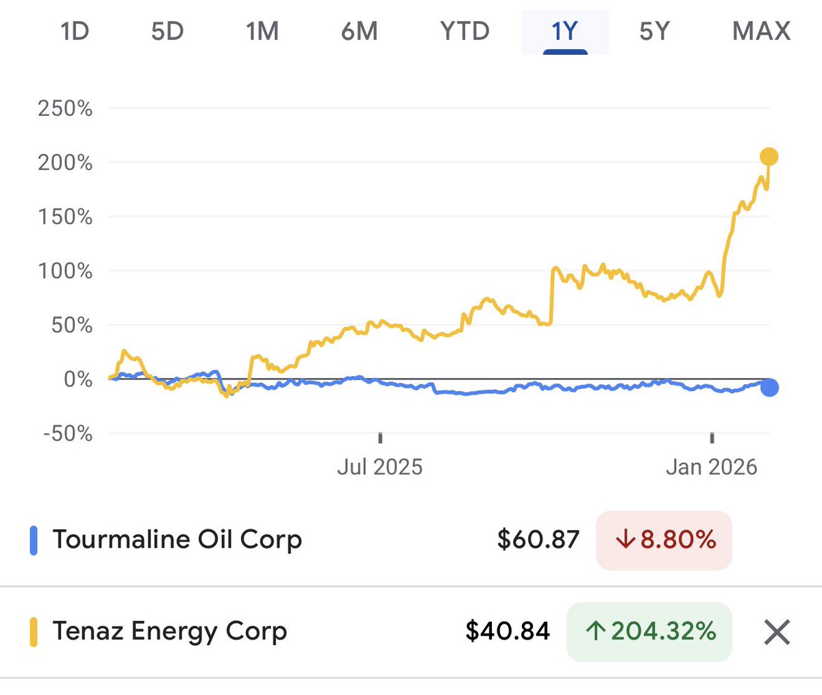 M A 𝕏 tweet media