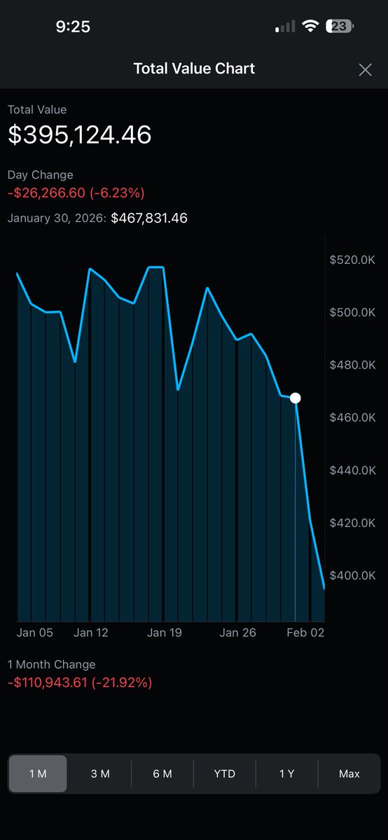 FamousNubrac's tweet photo. I lost 80K in 2 days with $MSTR and $NIO AMA https://t.co/38chP6pG6c