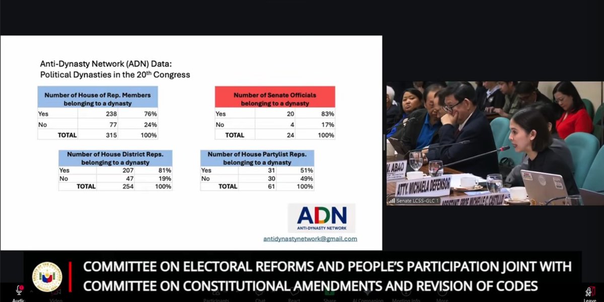 <a href="/victoriatulad/">Victoria Tulad ✨</a> The Anti-Dynasty Network says 238 or 76% of members of the House of Representatives and 20 or 83% of Senators belong to a dynasty. | via <a href="/victoriatulad/">Victoria Tulad ✨</a> 

(Screenshot: Senate livestream)