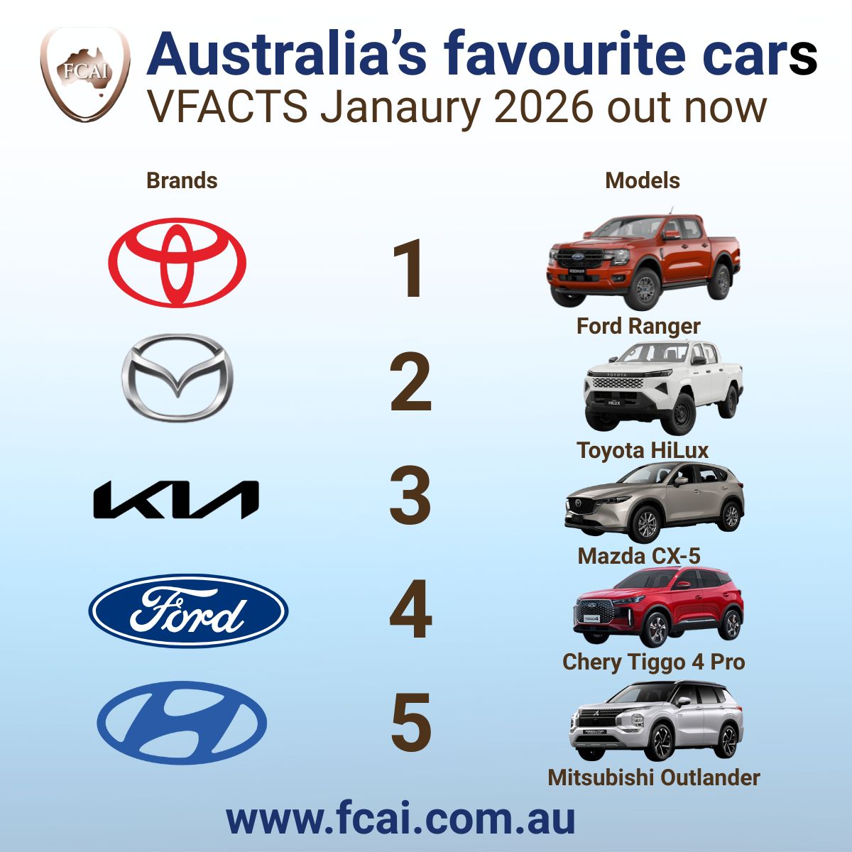 Federal Chamber of Automotive Industries tweet media