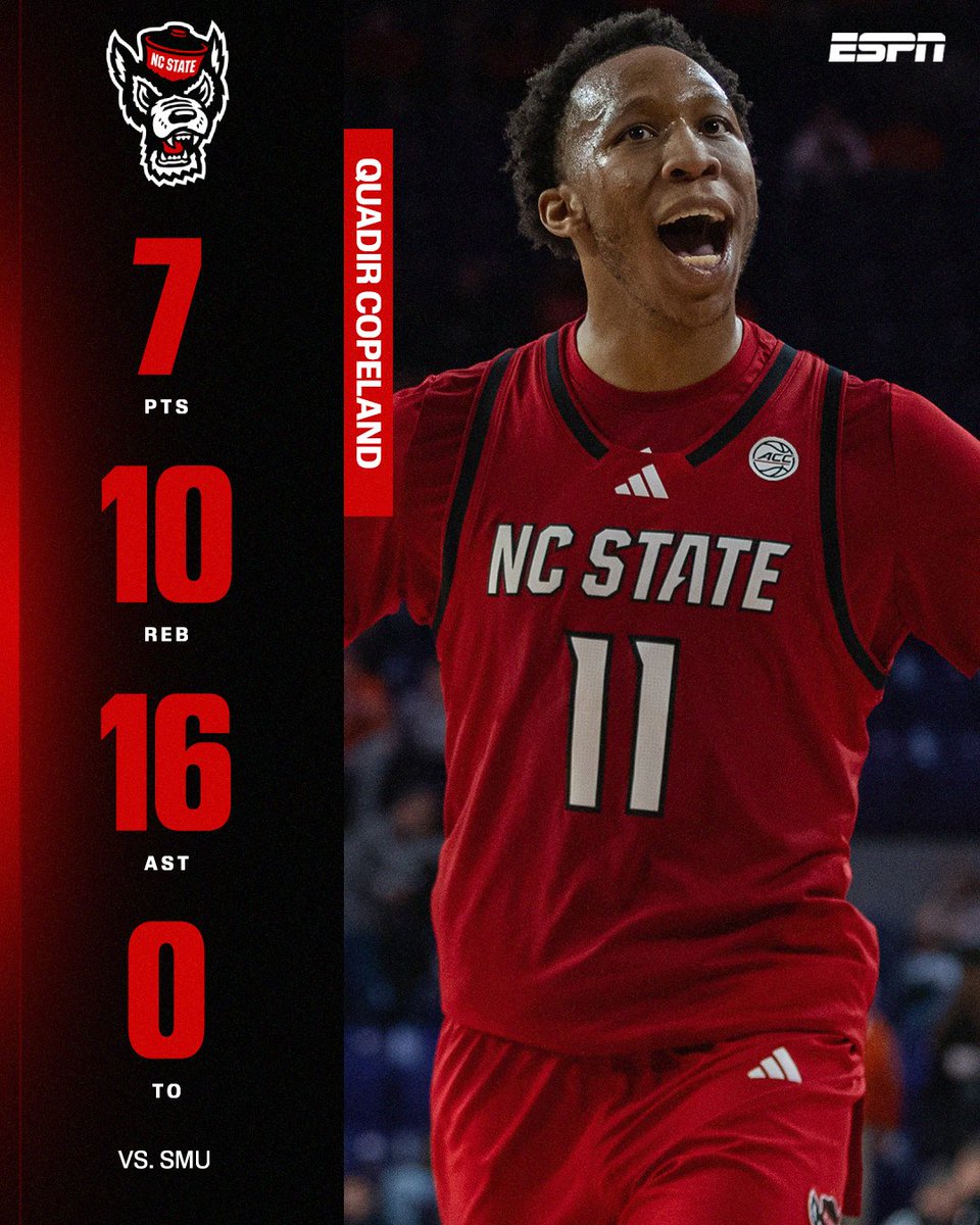 16 DIMES AND ZERO TURNOVERS 🥶

Quadir Copeland is the first ACC guard with 16 assists and ZERO turnovers in a game since 1997 🔥