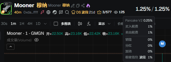 hfuhggc's tweet photo. 钱多的傻子玩的送钱3.3的税收起飞也不可能是这个币0xdaabaa89da387965a26be66a044296937d81ffff https://t.co/oowvQr6oZg