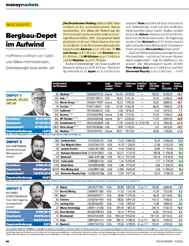 GBC_Research's tweet photo. #GBC in der Presse #FocusMoney „Bergbau-Depot im Aufwind“ Ausgabe 6 vom 30.01.26 https://t.co/PoQMXoErYk https://t.co/BPGirW7nQt