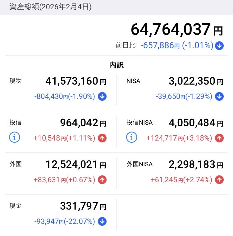 チーカリ@長期投資٩(ˊᗜˋ*)و (@Chee_Cari) / Posts / X