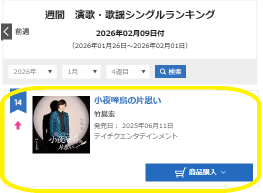 竹島宏/小夜啼鳥の片思い　が
高松DIMEでの即売効果で演歌部門14位（総合80位）
に浮上、2作ぶりオリコン累計2万枚突破👏
oricon.co.jp/rank/jb/w/2026…

25周年に向けYouTubeも精力的❣
毎週更新のアンプラグドLIVE癒されます😌
作業用にもオススメ♪
youtube.com/playlist?list=…
#竹島宏 <a href="/takeshima_staff/">竹島宏 Hiroshi Takeshima【公式】</a>
