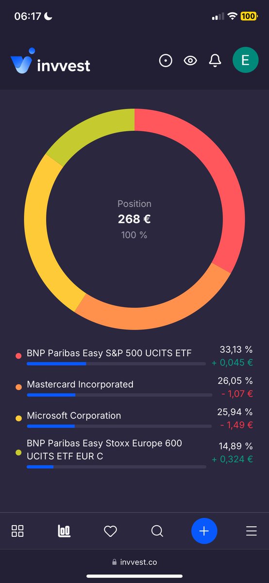 Le Petit Capital 📈 tweet media