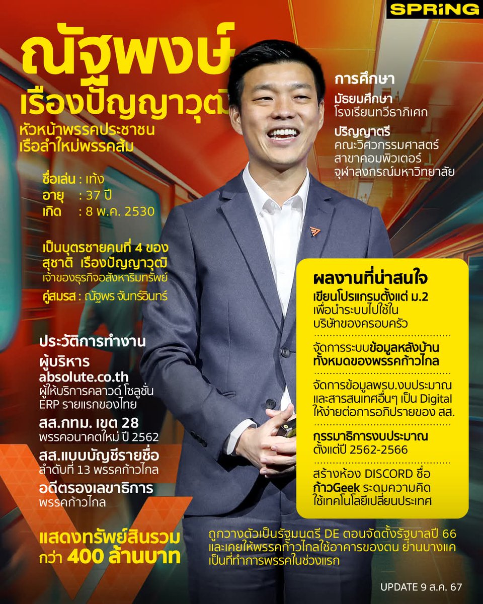 มันพูดเองแต่มันแอบอายอยุ่นะนั่นอีห่าถือว่ายังมียางอาย เท้งลูก อ.เชนจบดร. ทำงานวิจัยส่งตปทได้รางวัลมาหลายรางวัล เปนเจ้าของสิทธิบัตร ไม่ได้จบแค่ปอตรีสร้างห้องดิสคอร์ดทำงานอยุ่กับพรรคไปวันๆไม่มีผลงานอะไรโดดเด่น เอาแค่ว่าโค้ดจับโกงมึงไปถึงไหนแล้วคะ ฮา