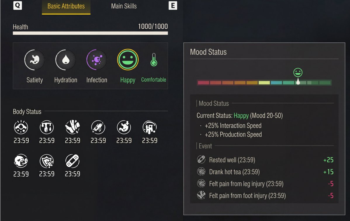 I got careless while looting today. My leg is injured, and every step sends a shooting pain through my body. But I still insisted on brewing a pot of hot tea and throwing myself onto that somewhat clean bed. That feeling of just being alive... It's actually pretty good. 😀
